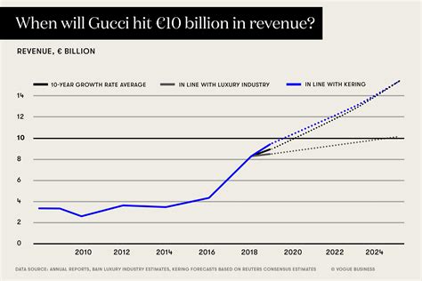 gucci financial results|gucci annual report 2021 pdf.